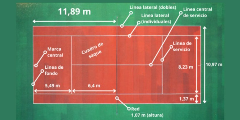 Dimensiones-de-una pista-de-tenis